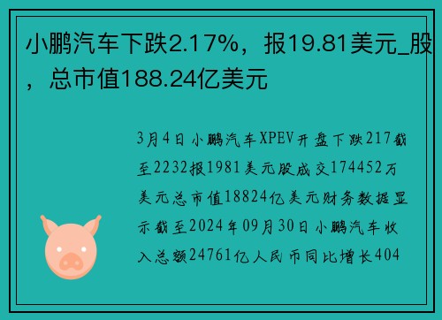 小鹏汽车下跌2.17%，报19.81美元_股，总市值188.24亿美元
